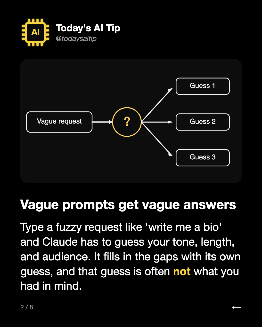 Vague prompts get vague answers. Type a fuzzy request like 'write me a bio' and Claude has to guess your tone, length, and audience. It fills in the gaps with its own guess, and that guess is often not what you had in mind.