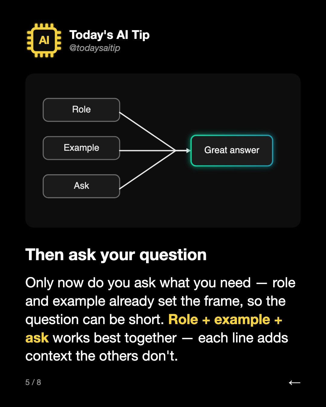 Then ask your question. Only now do you ask what you need — role and example already set the frame, so the question can be short. Role + example + ask works best together — each line adds context the others don't.