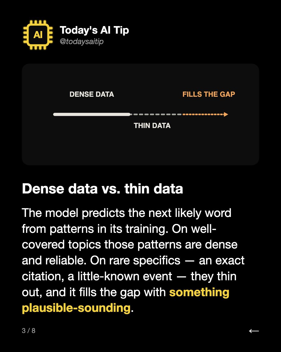 Dense data vs. thin data. The model predicts the next likely word from patterns in its training. On well-covered topics those patterns are dense and reliable. On rare specifics — an exact citation, a little-known event — they thin out, and it fills the gap with something plausible-sounding.
